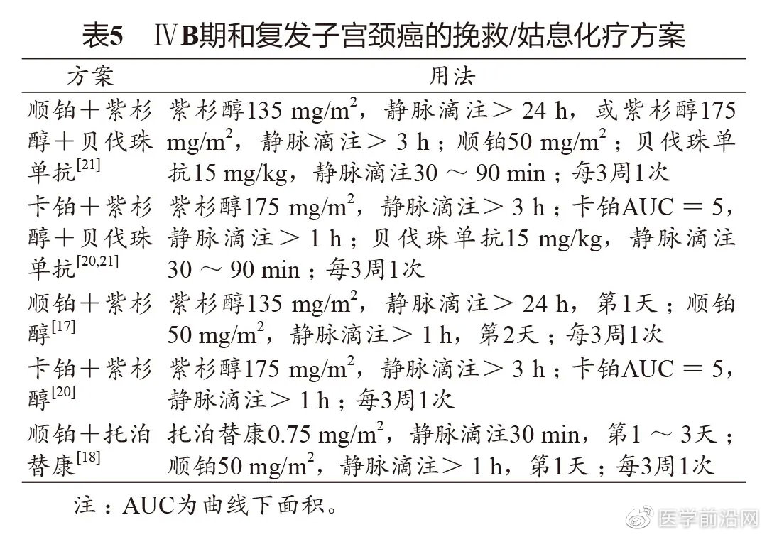 妇科肿瘤精准疗法,妇科肿瘤常用药物总结