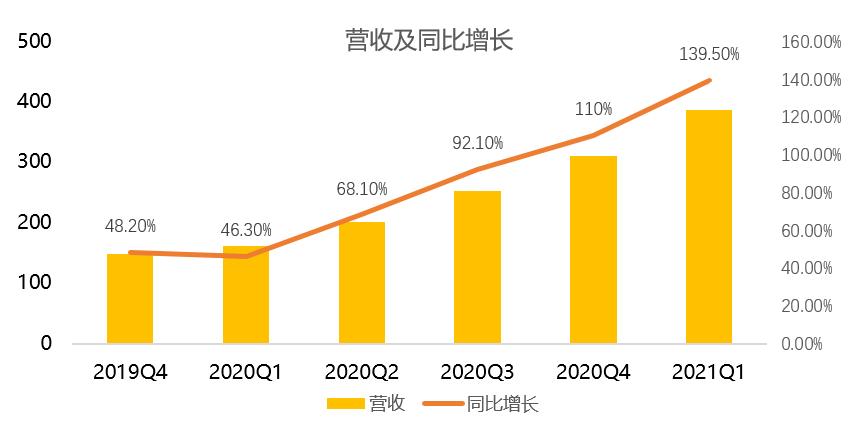 「老虎证券」Roblox：“元宇宙”开拓者，“头号玩家”不是梦