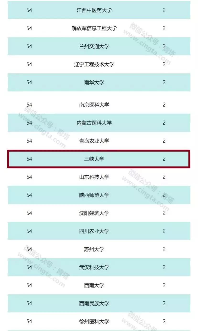 三峡大学的综合实力在全国排名,三峡大学有院士吗