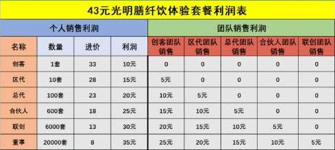 光明膳纤饮大揭秘模式,光明膳纤饮的功效与作用是什么呢