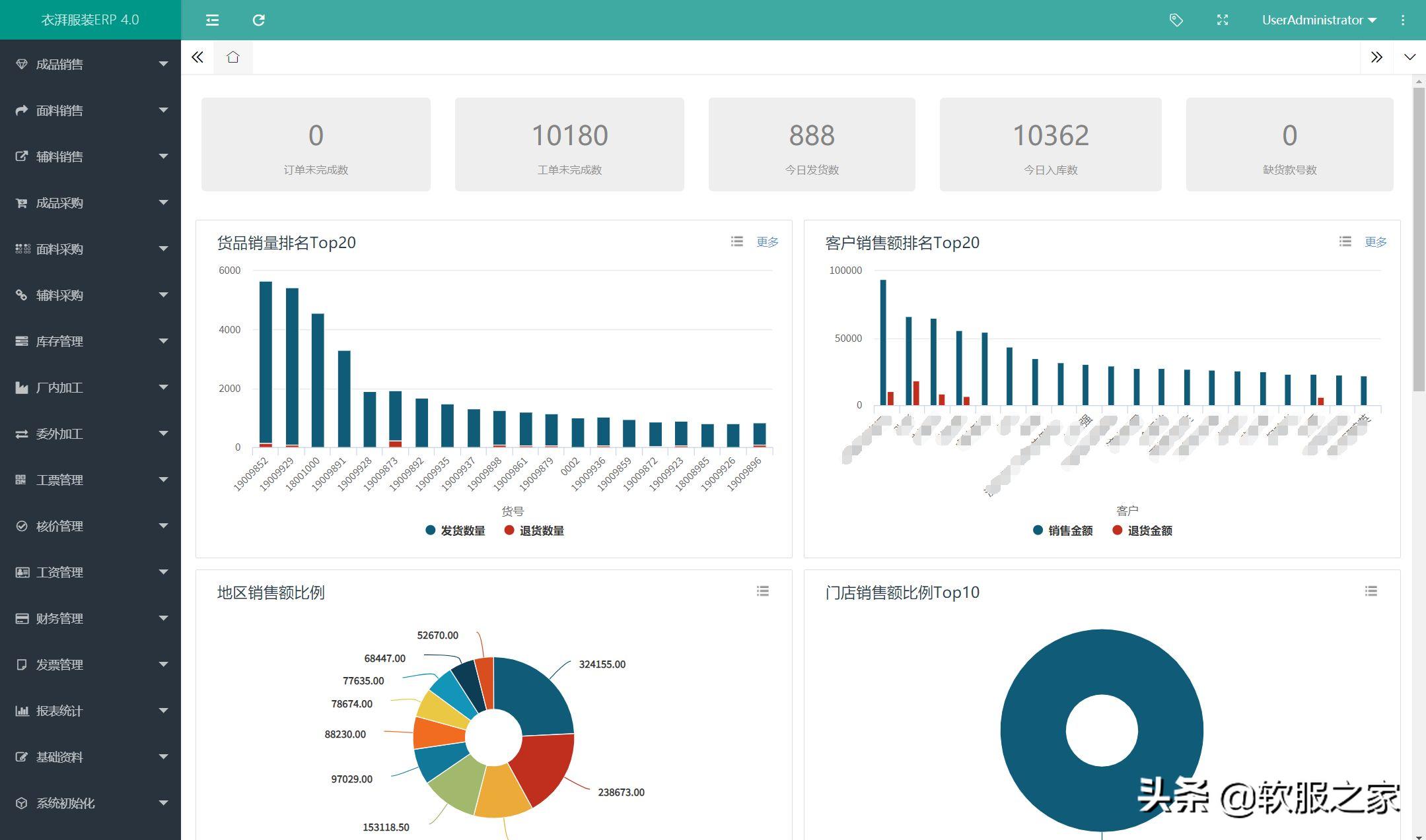 企业服装erp软件用什么好,服装erp软件哪个最好