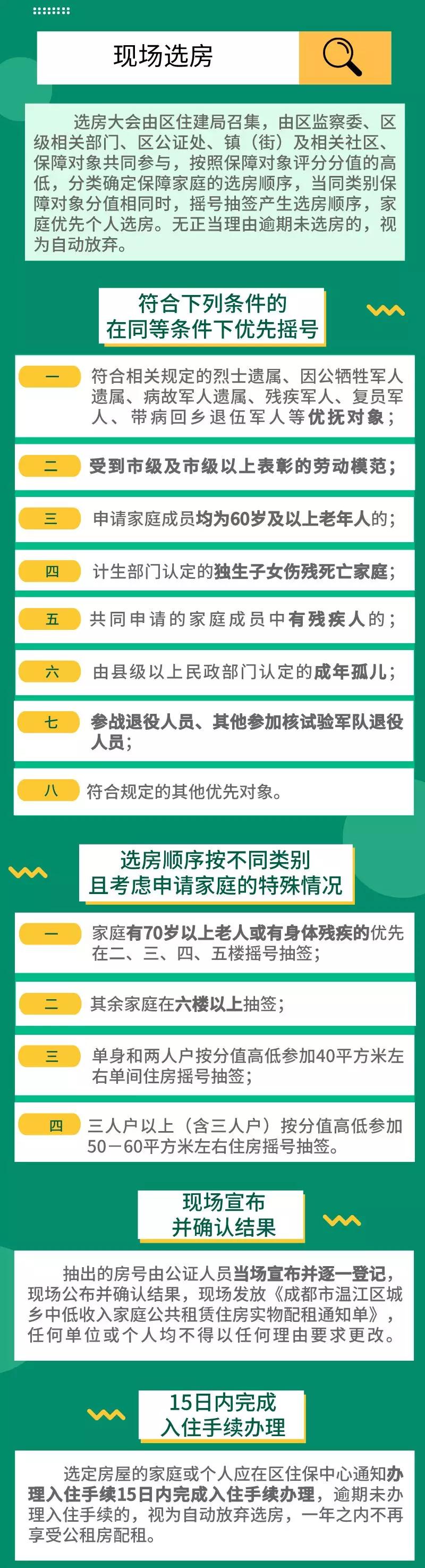 成都公租房线上申请模板,一图看懂成都购房资格