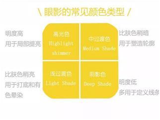 可以轻松搞定全妆的傻瓜式眼影盘,眼影教程日常化妆眼影盘