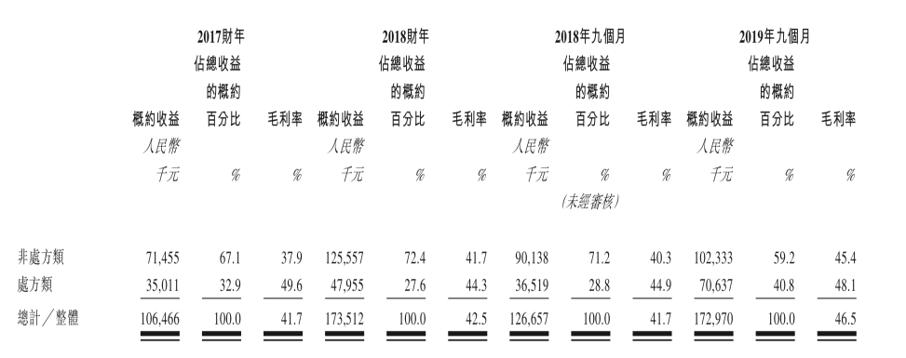 疫情防控期间买不到药,疫情期间无法购买药品