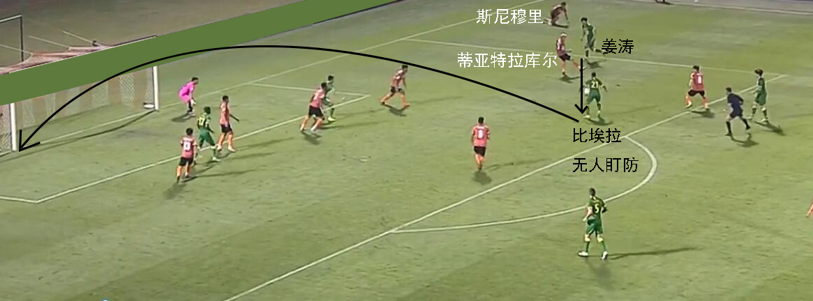 国安4-3阵型推荐,国安清莱联取开门红