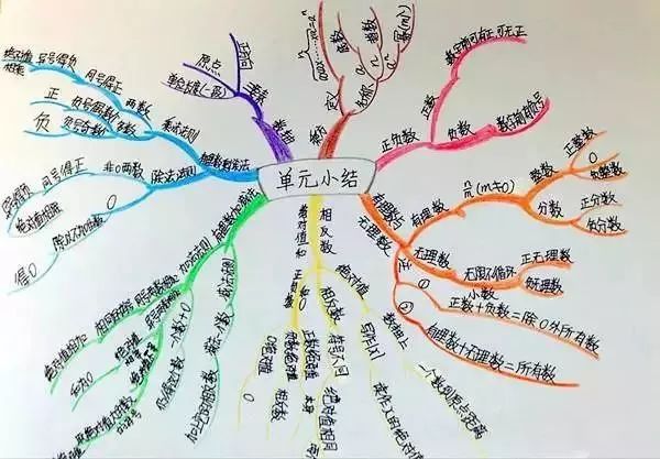 数学粗心的解决方法,三年级孩子数学总是粗心怎么办