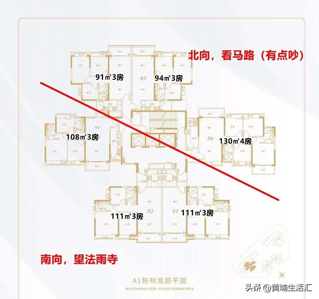 黄埔中央城值不值得购买,黄埔中央城为啥那么便宜