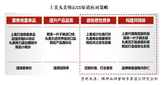 cs渠道美妆品牌推荐,美妆品牌怎么弯道超车