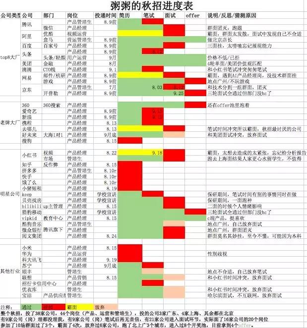 美团被曝开启新一轮裁员 (美团校招java面试总结)