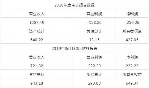 “80后军模专家”接盘成都航誉，航空大世界沦为卖房炒作？
