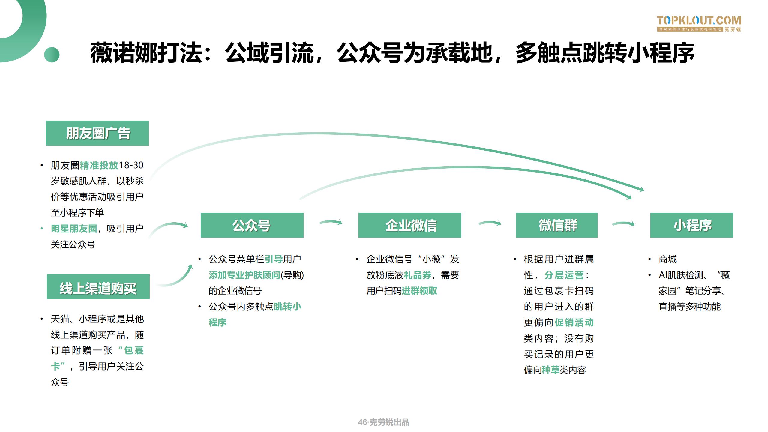 微信生态场景化营销方案,微信生态获客技巧