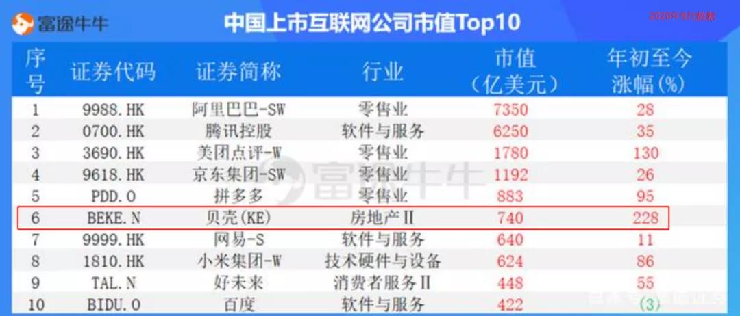 无中介房产交易平台，来了