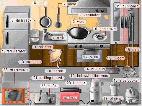 34张图教孩子记住英语中所有生活用词！（收藏版）