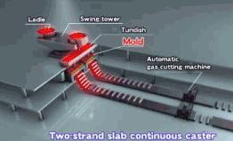 金属各种成型工艺视频,金属先进成型工艺与智能装备