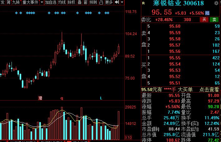 a股新能源汽车龙头是哪个,新能源锂电池龙头股票排名榜