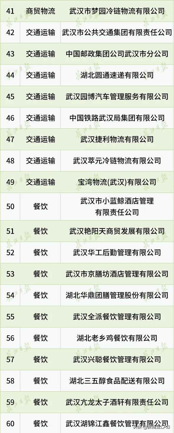 武汉星巴克武汉新天地,武汉星巴克门店现状