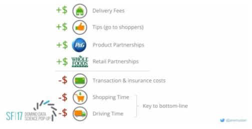 百分之90都是回头客怎么办,百分之九十的顾客都是回头客