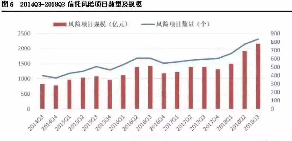 你也投,我也投,信托理财很抢手!