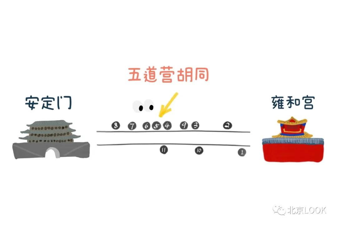 北京五道营游玩攻略,北京五道营胡同漫游攻略