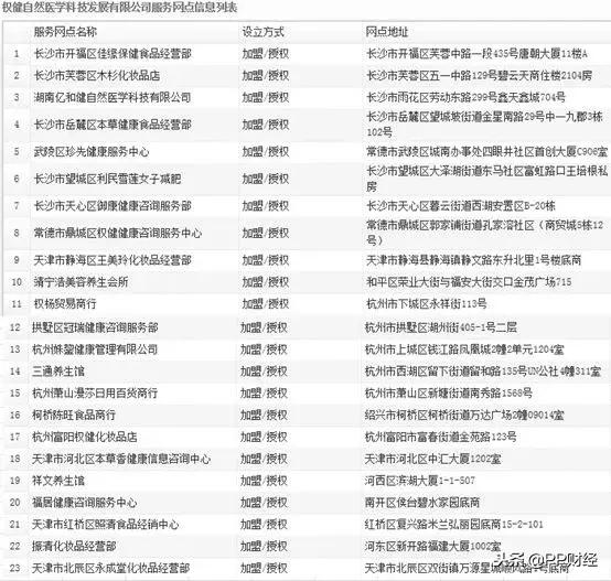 百亿保健品帝国被起底,百亿保健权健帝国原文