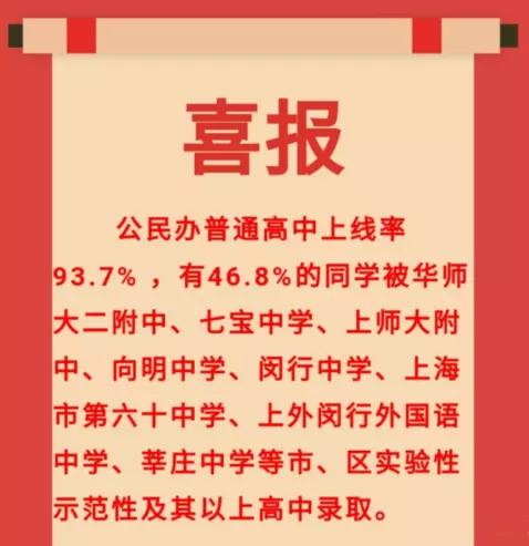 闵华二在全市排名,闵行华二中考