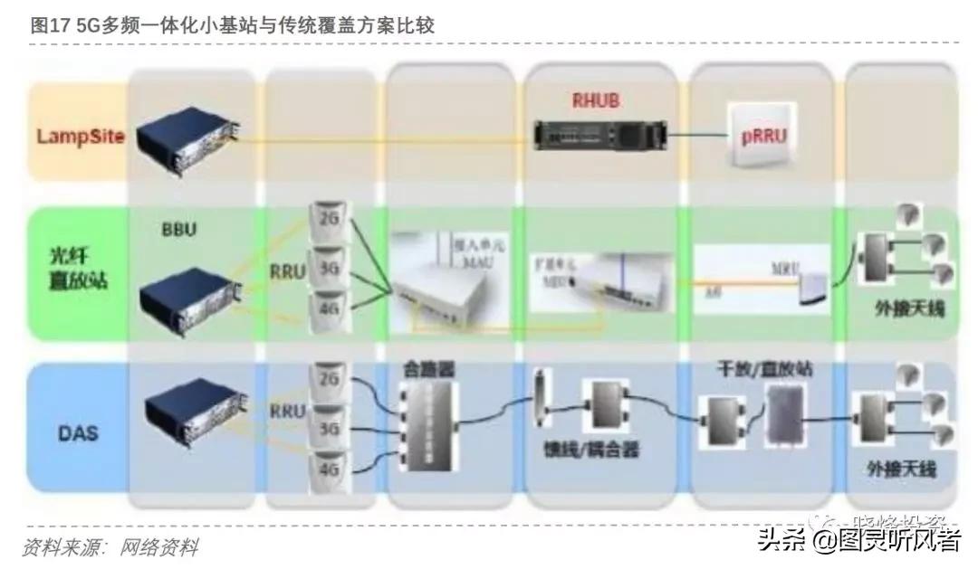 5g基站天线深度分析,投资笔记完整版