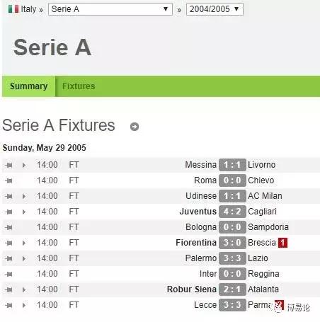 以下反常特征帮你快速识别假球