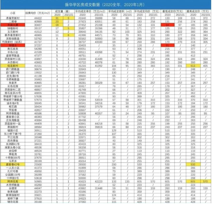 苏州振华中学在苏州排名,苏州初中择校攻略
