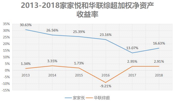 北京华联超市目前怎么样,华联超市为什么这么多