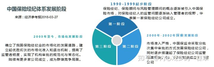 保险经纪人与保险代理人区别,保险代理经纪人找谁