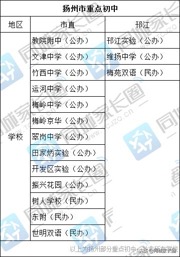 市直vs区直,市直和邗江