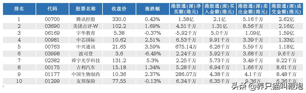 a股三大股指冲高回落沪指翻绿,a股三大股指全天现单边下挫走势