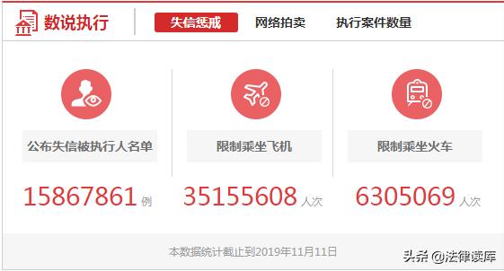 失信人购买飞机票办法,可以帮失信人员购买飞机票吗