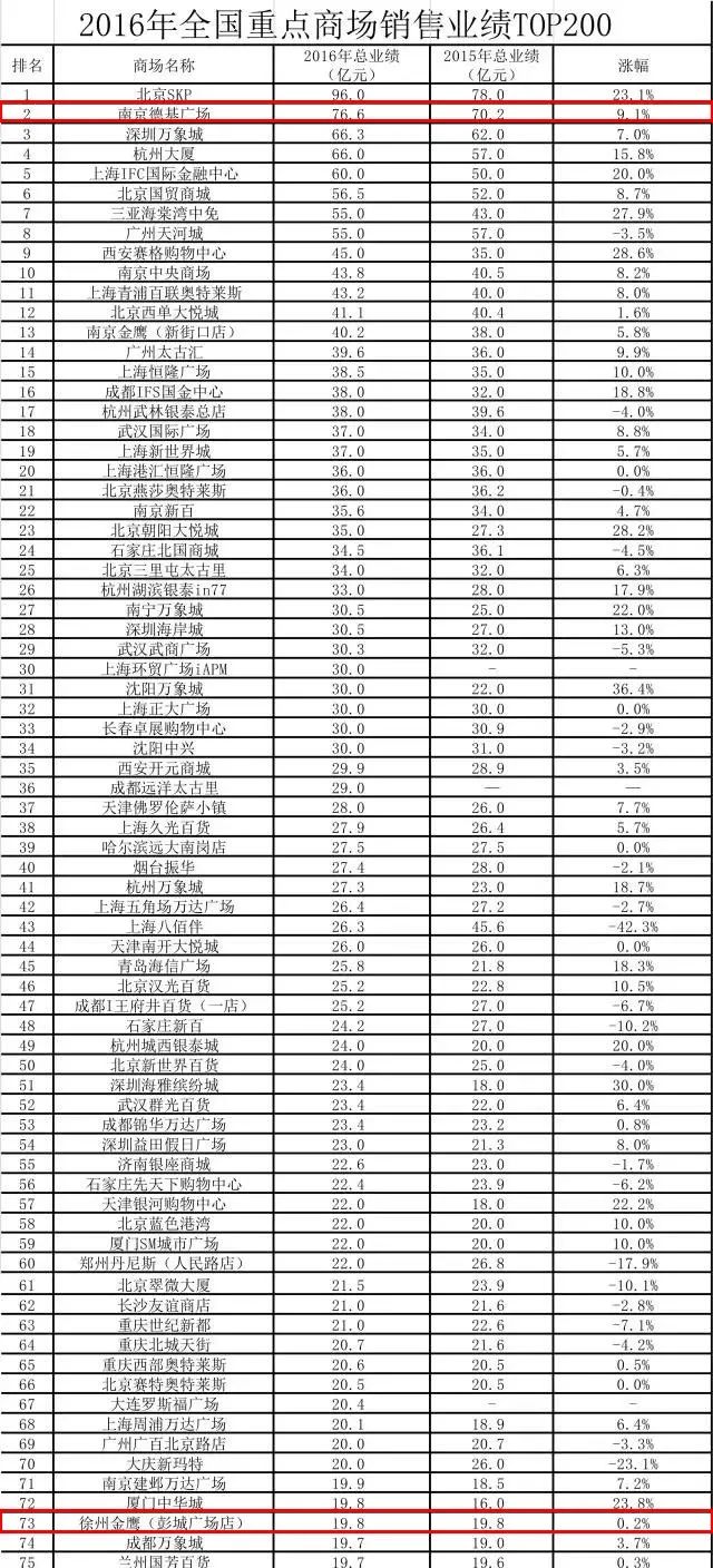 徐州德基广场什么时候封顶,徐州德基广场2023最新进度