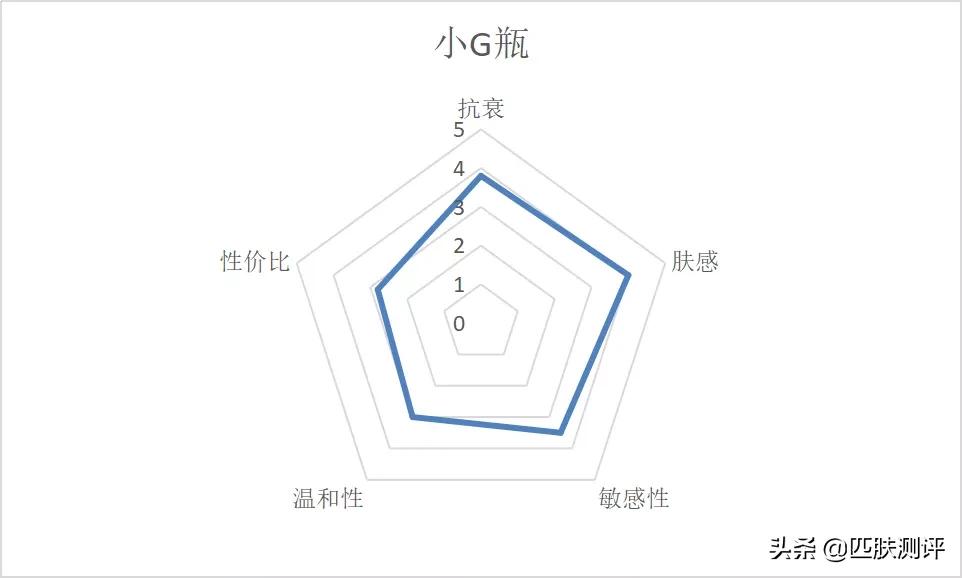 什么牌子的精华抗衰提亮,法国品牌galenic