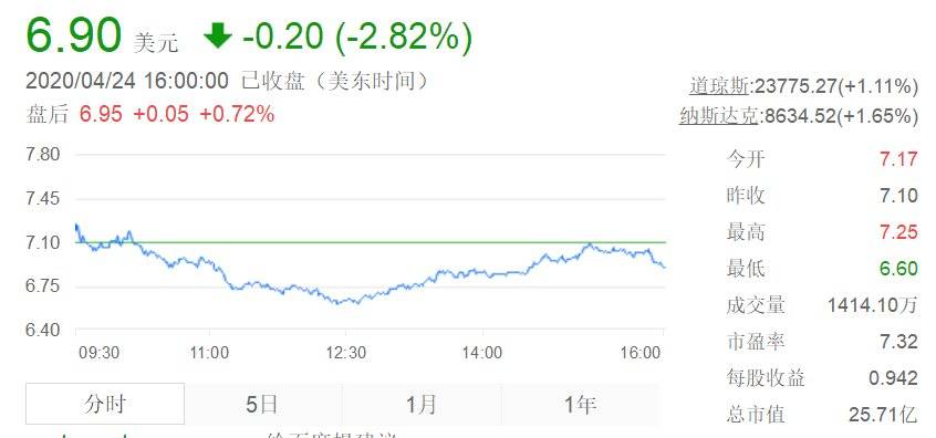 gap鏈嶈宸ㄥご,缇庡浗鏈嶈宸ㄥごgap涓浗