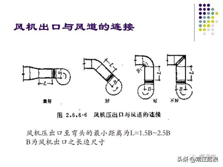 中央空调弧形风管制作全过程,中央空调通风风道设计