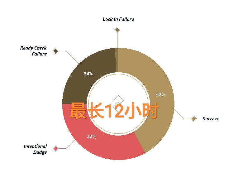 “秒退玩家”的末日来了,官方公布最新惩罚,三级直接禁赛12小时