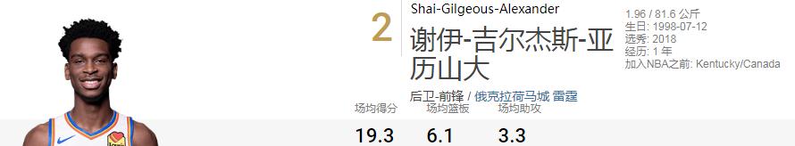 亚历山大新赛季,多诺万米切尔和亚历山大