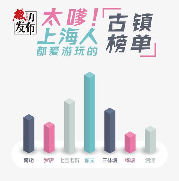 上海最美古镇及美食介绍,上海最值得打卡的十大古镇