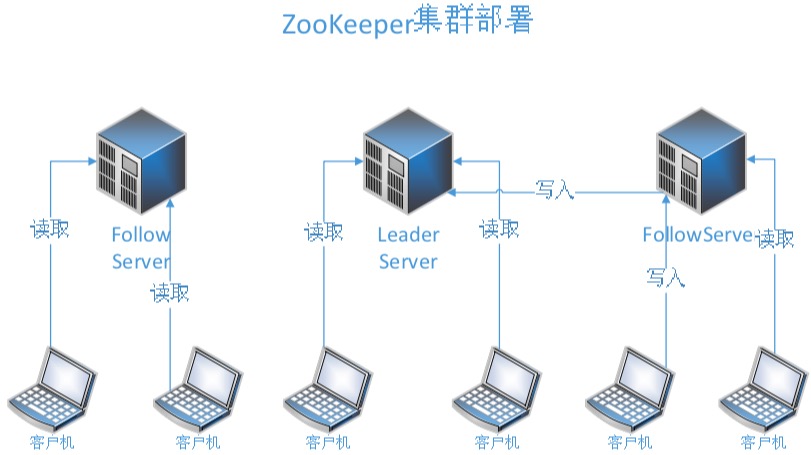 分布式系统权限设计,分布式系统运维方案