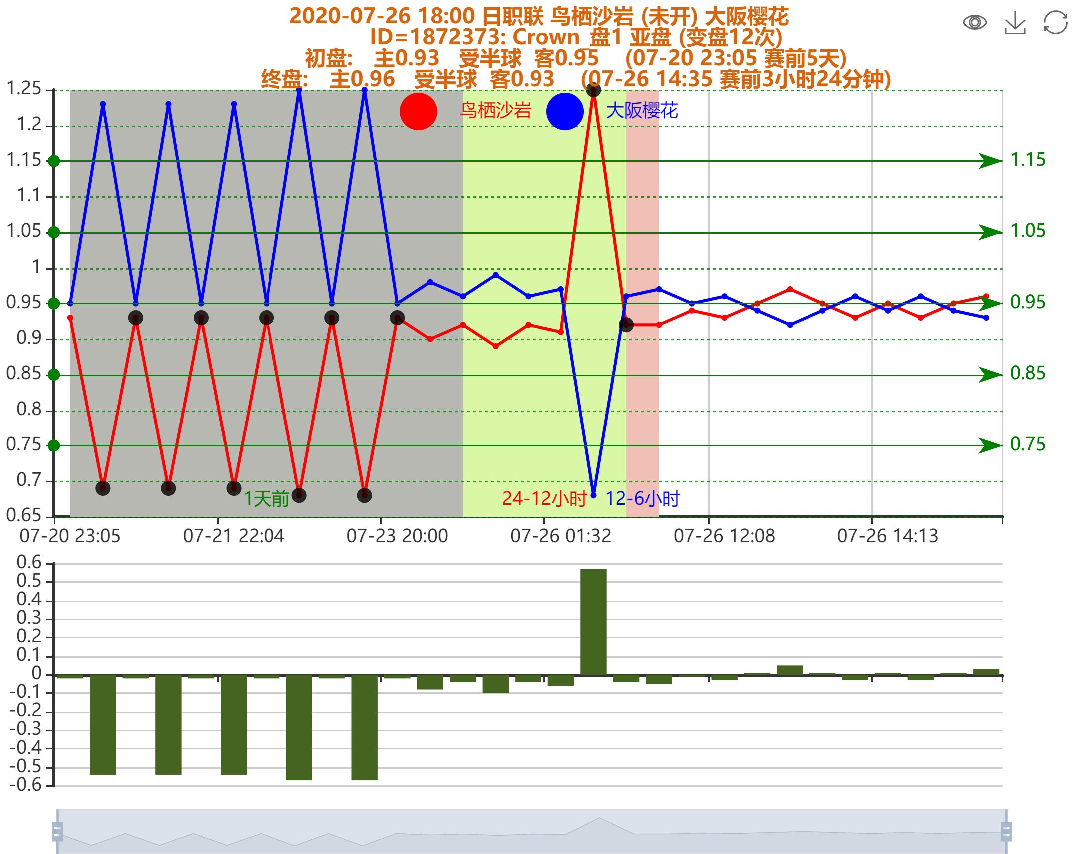 日职联赛鸟栖沙岩vs大阪樱花,日职联鸟栖沙岩vs大阪钢巴