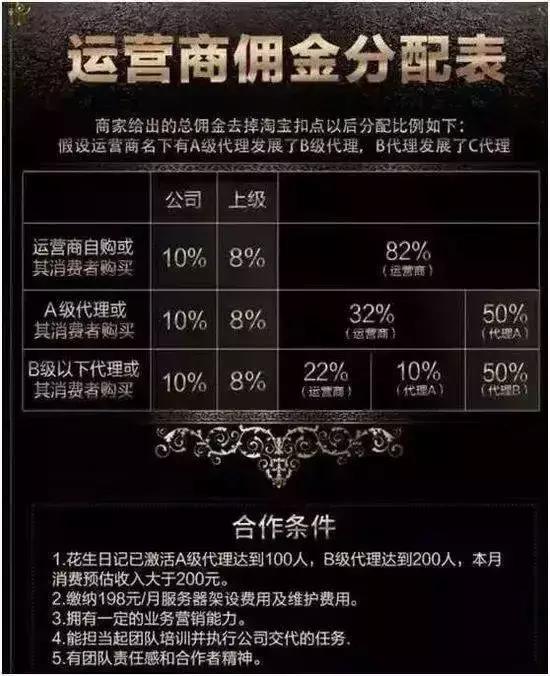 #净网2019#注册个会员就进传销了？这种新型的传销骗术要小心