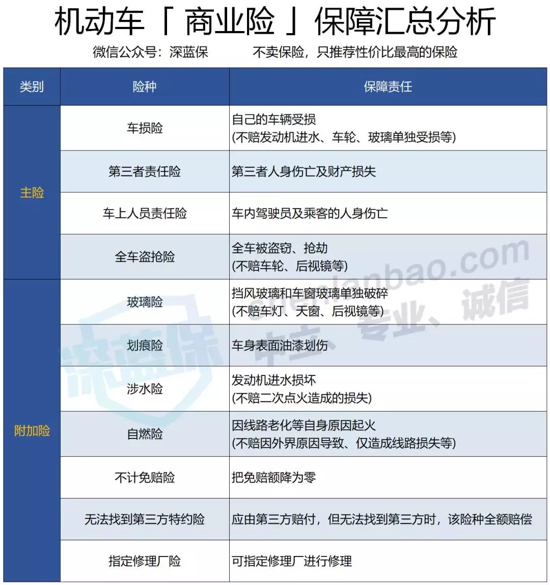 2023车险怎么买最划算和最实用,车险怎样买避坑