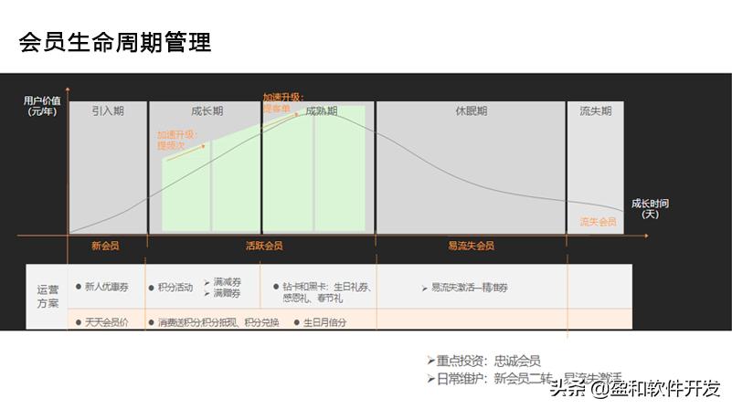 母婴市场怎么抓商机,万亿级母婴消费市场