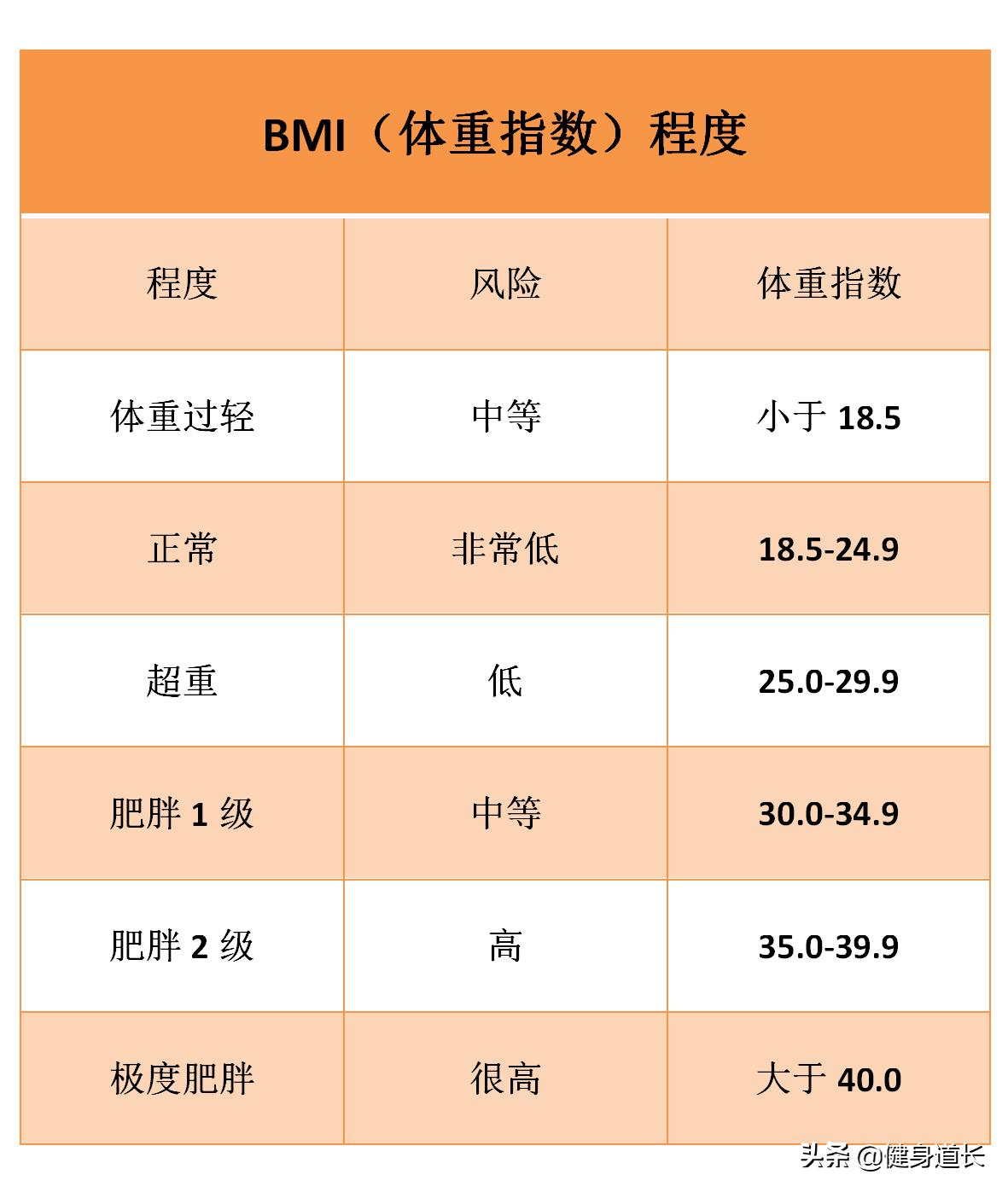 身体成分测试在哪里测试,如何测身体成分