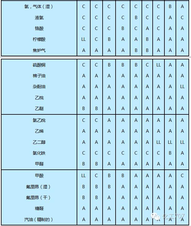 化工设计管道材料标准,化工管道材质怎么选择