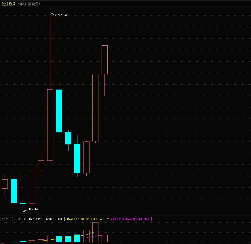 股票龙头股卖点,龙头股买点和卖点图解