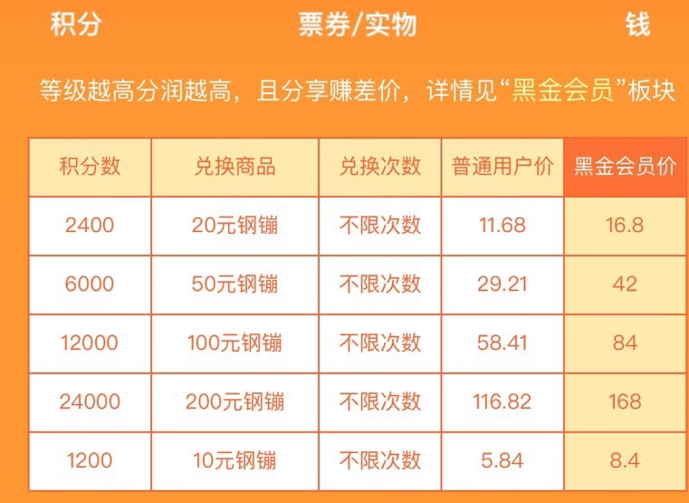 小收入副业,2020刚需副业有哪些