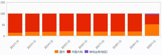 2023年达到500亿的“化学发光”赛道，都有哪些国产玩家？
